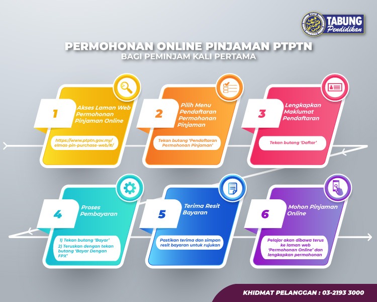 Permohonan Online Pinjaman PTPTN