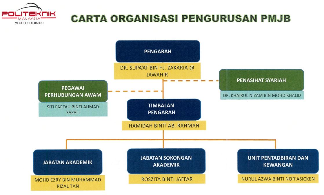 carta Organisasi 2024