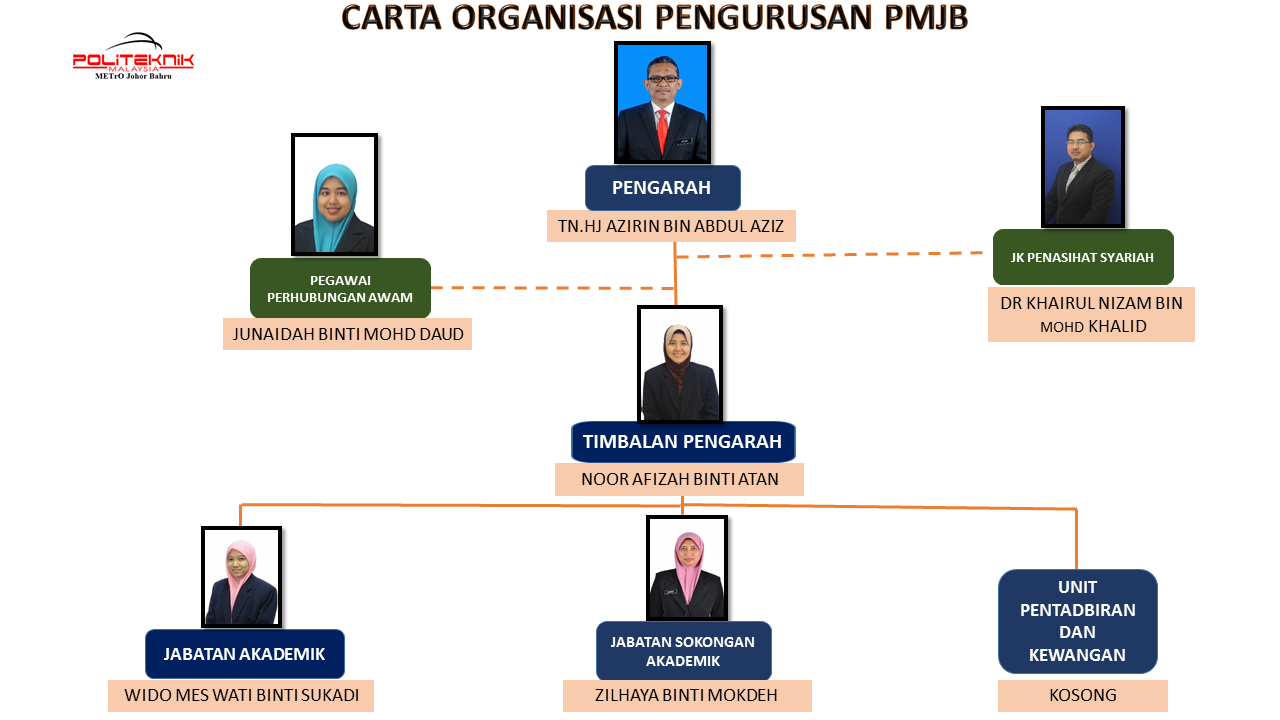 CARTA OGANISASI PMJB 2022